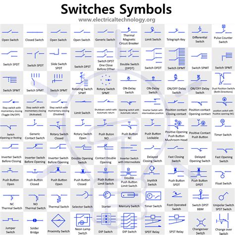 switch symbols and functions